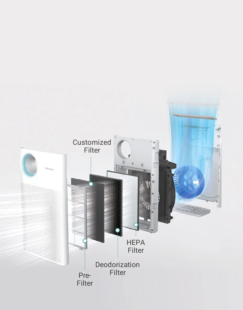 Air Purifier Deodorization Filter - Image 6