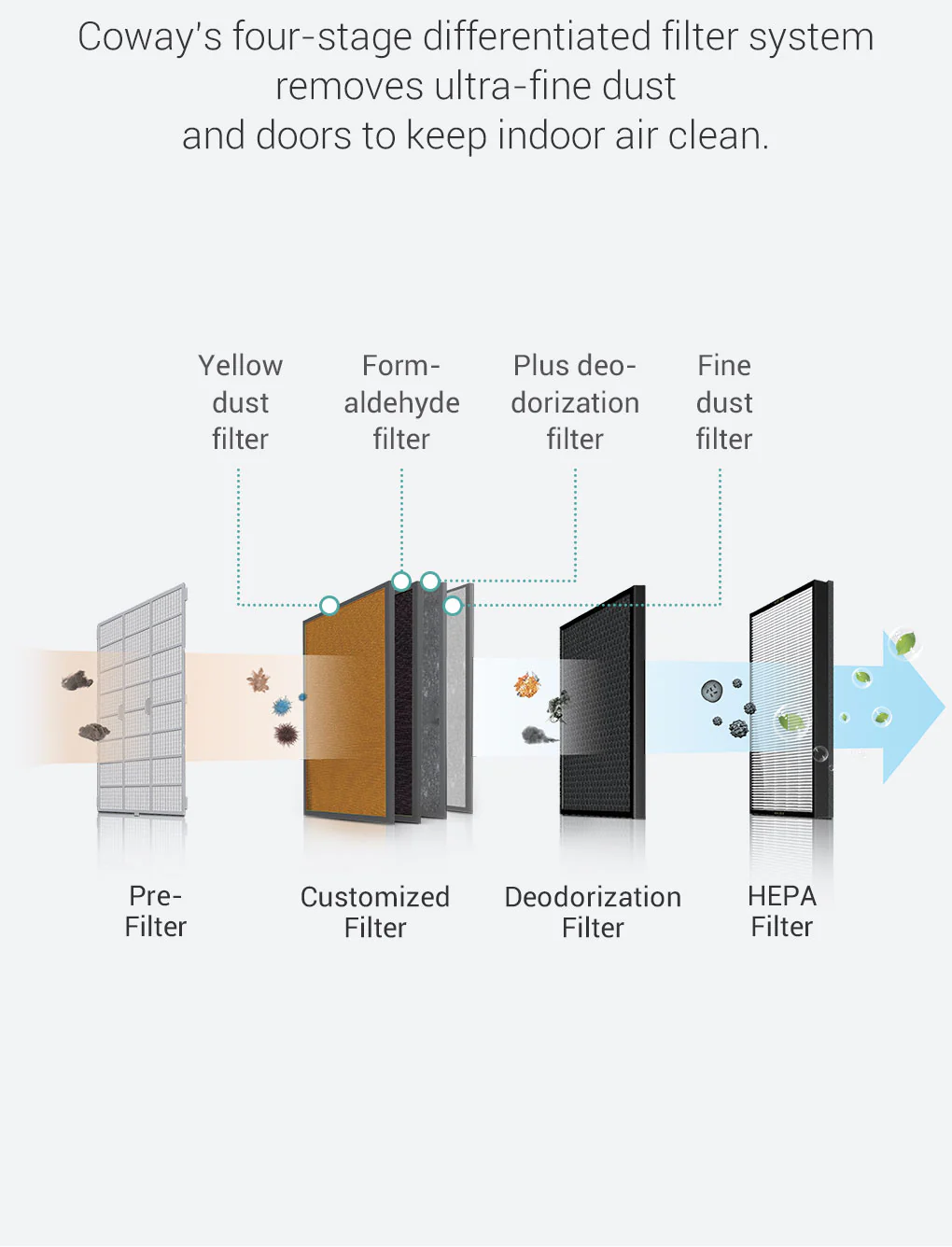 Air Purifier Double Deodorization Filter - Image 4