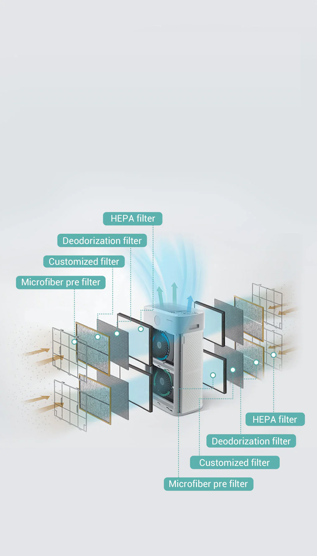 Air Purifier Fine Dust Filter - Image 4